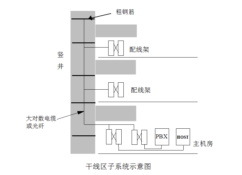 重庆WIFI网络